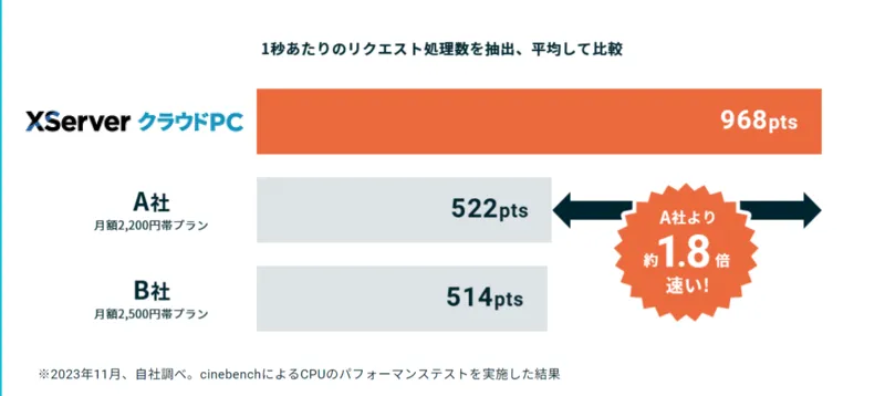 CPU 性能ベンチマーク